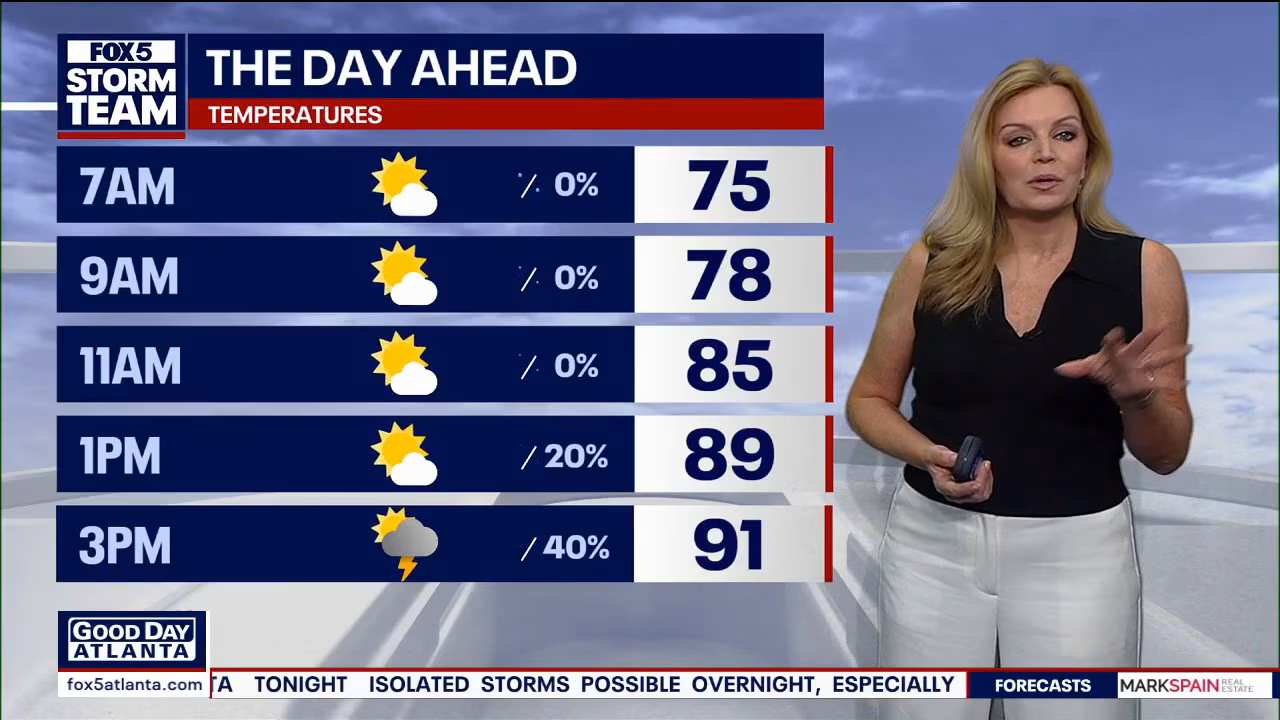 Atlanta weekend weather: Hot weekend ahead with increasing storm chances