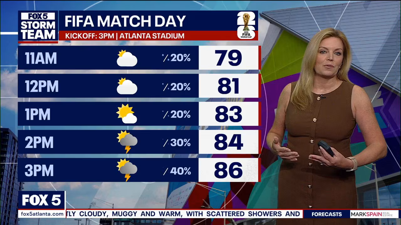Atlanta weather: Muggier, warmer weather ahead for World Cup semifinal